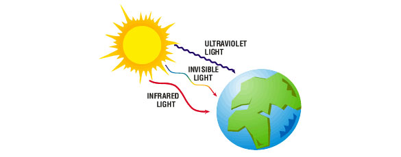 Solar Energy Diagram