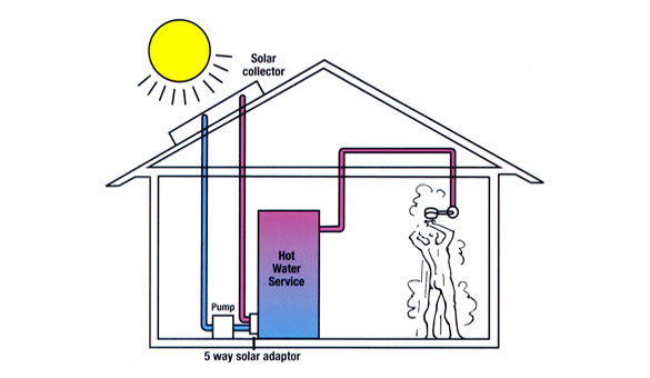 Solar Thermal Hot Water Heating System