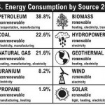 The Basics of Renewable Energy Sources