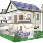 How can I Use Solar Power in my Home?