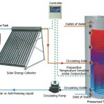 Active Solar Heating Systems