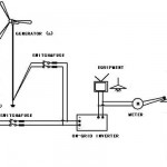 Wind Turbine On-Grid System