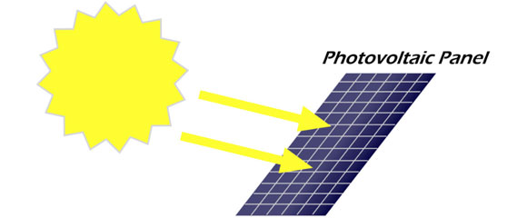 Solar Cell Energy Conversion System