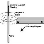 Benefits of Magnetic Wind Turbines