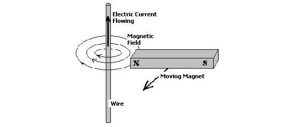 Magnetic Wind Turbine