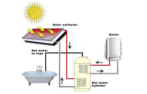 Methods of Solar Heating