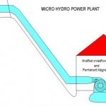 Advantages of a Micro Hydro-Power Plant