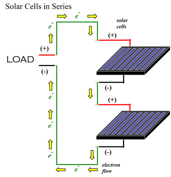 Solar Power Panels in Series Circuits
