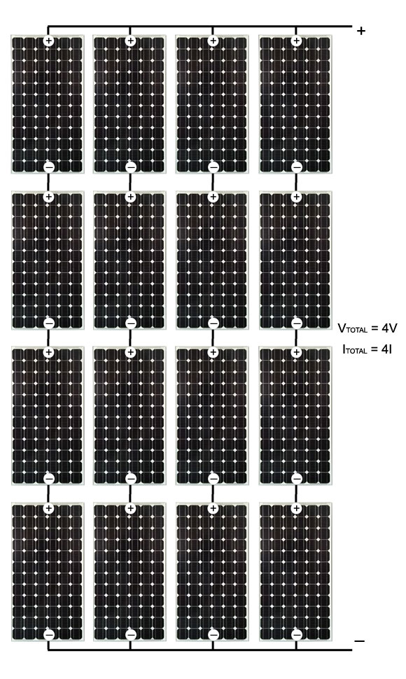 Connection with 16 Solar Cells - 4V - 4I