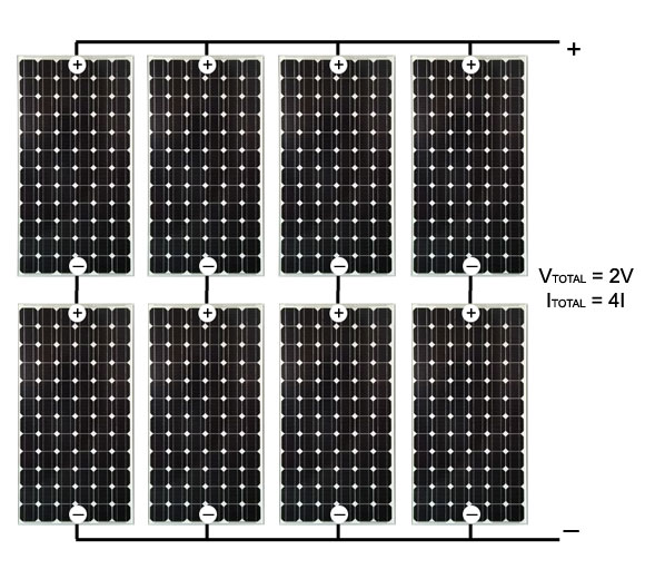 Connection with 8 Solar Cells - 2V - 4I