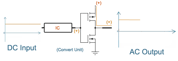 Power Inverter CMOS Convert Unit