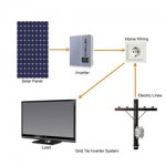 Solar Power Inverter - Types of Solar Panel Inverters