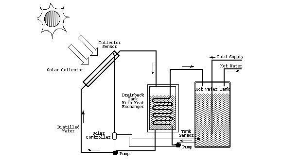 Solar Space Heating Schematic