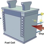 Hydrogen Fuel Cells Research