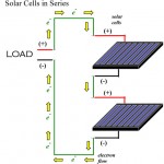 Solar Power Panels or Cells in Series Circuits