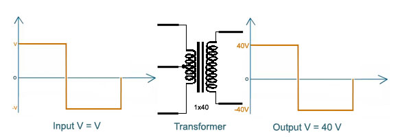 Solar Inverter Amplifier Unit